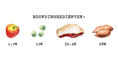 Kivo brok verse eend ingredienten